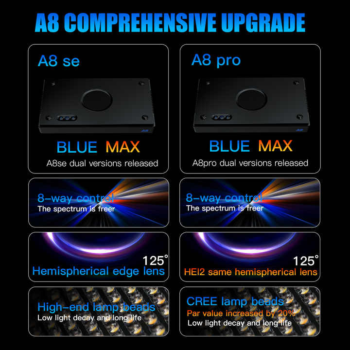 A8SE/A8PRO 2.0 Generation 240W - Marine Aquarium App 评论和价格