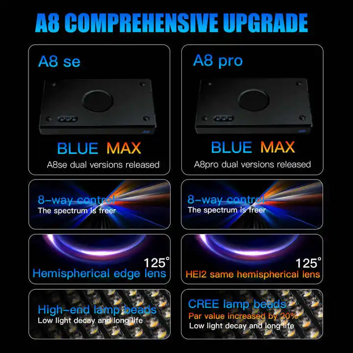 TLF Origin Supplier A8SE II/A8 - Marine Aquarium App 评论和价格
