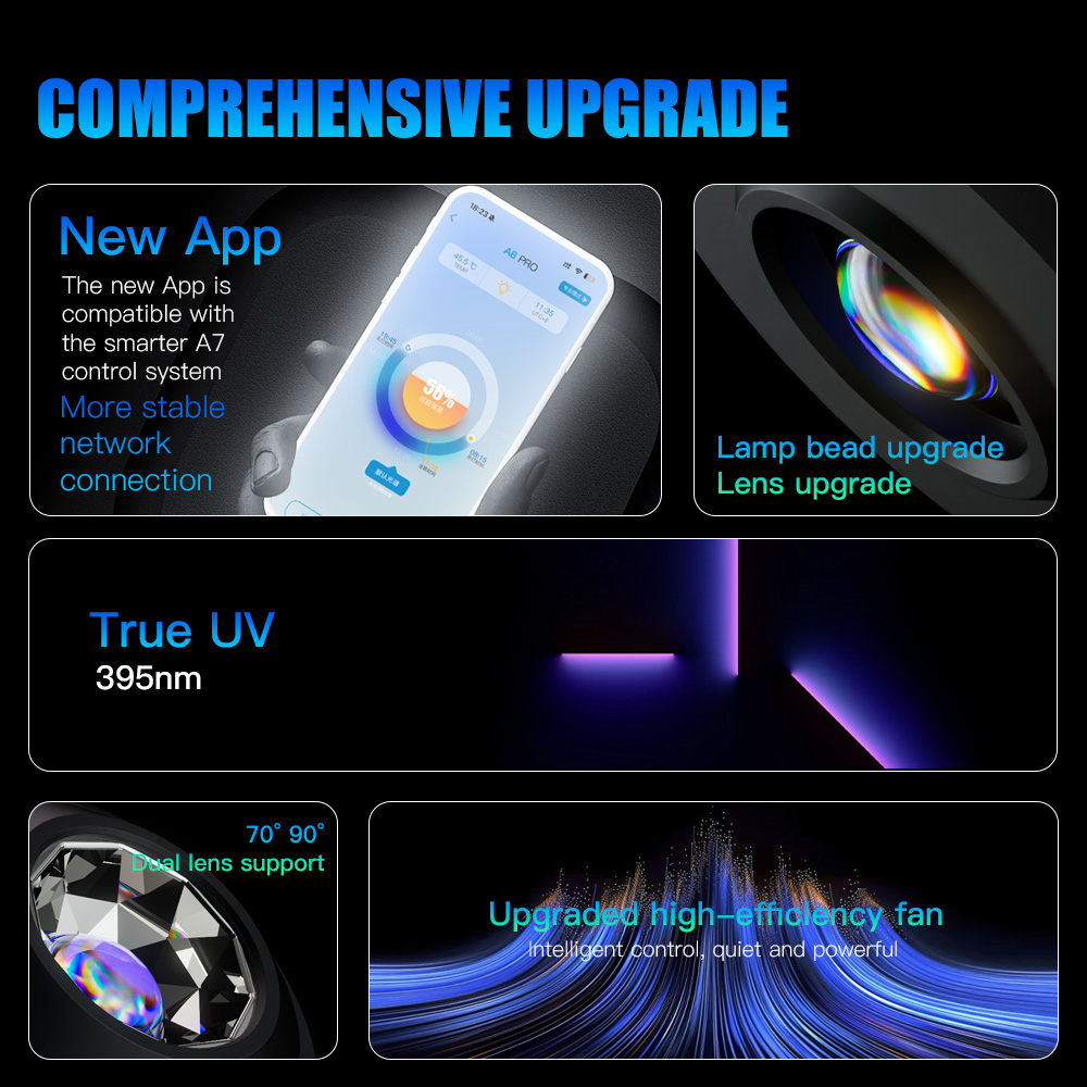 A7 III WiFi App Control Full S - Marine Aquarium App 评论和价格