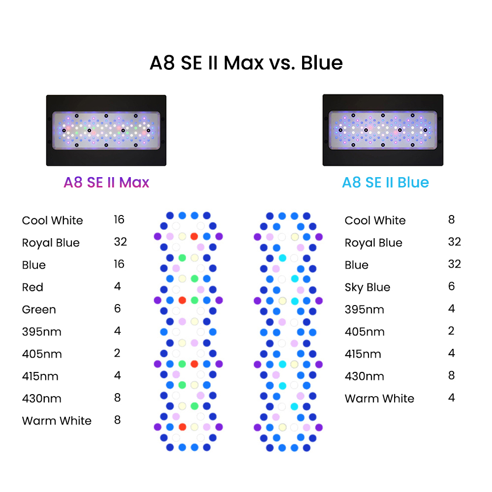 A8SE II Max And Blue 240W Full - Marine Aquarium App 评论和价格