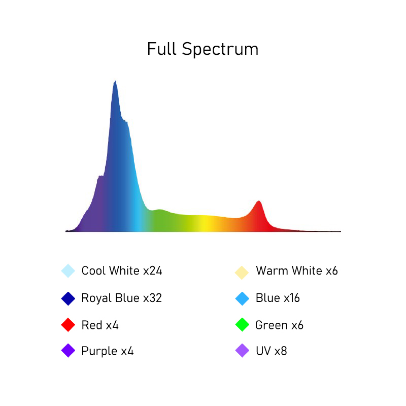 A8SE II Max And Blue 240W Full - Marine Aquarium App 评论和价格